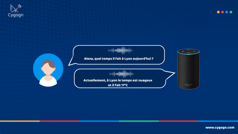 Alexa - Reconnaissance vocale
